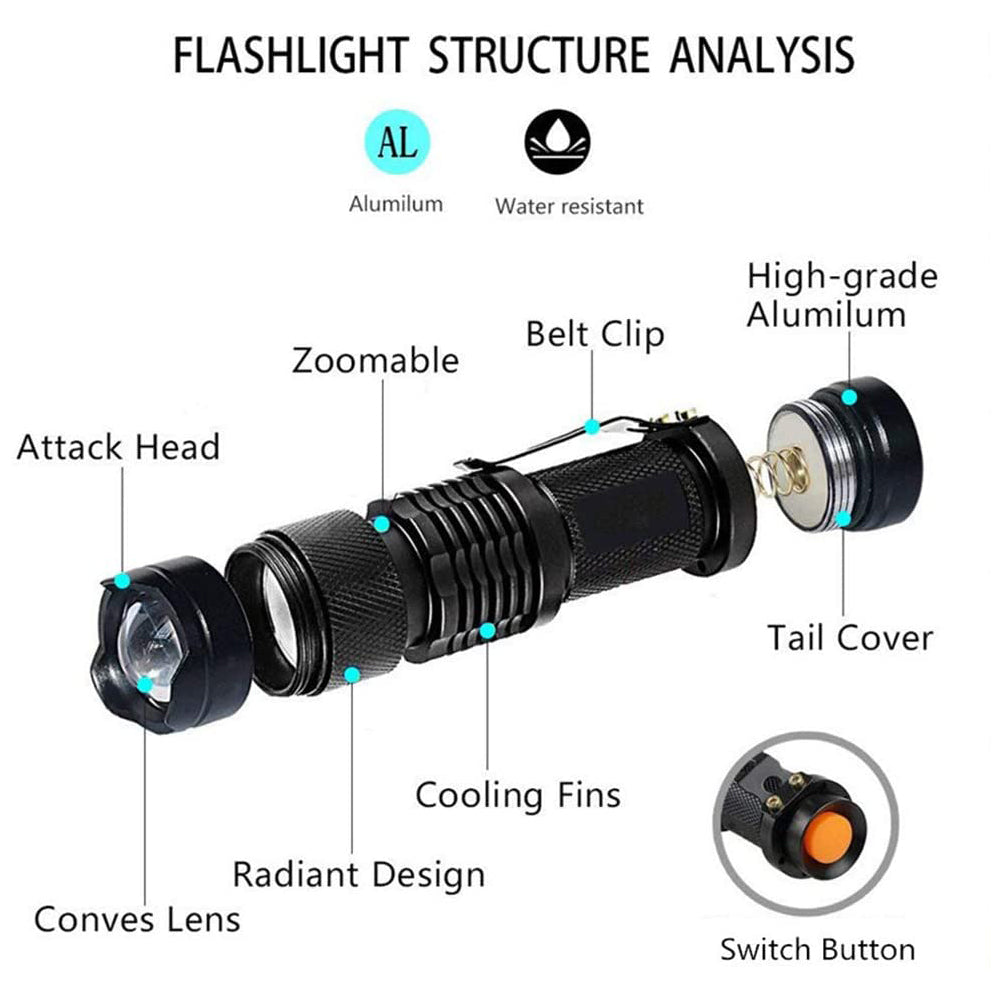 Mini LED Zoomable UV Flashlight Ultraviolet Flashlight Black Light Fake Bill and Urine Stain Detector- Battery Operated